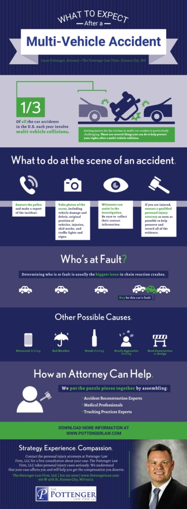 InfoGraphic: What to Expect after a Multi-Vehicle Accident